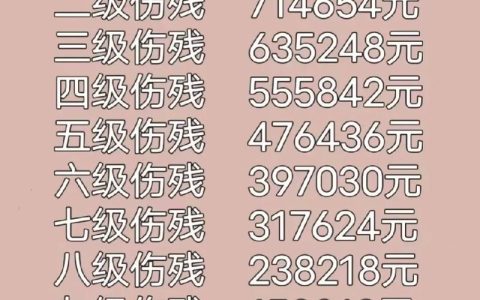 工伤赔偿迷雾：资深律师带你厘清标准与维权路径