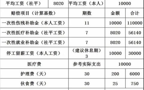 工伤死亡赔偿标准详解与实务指南