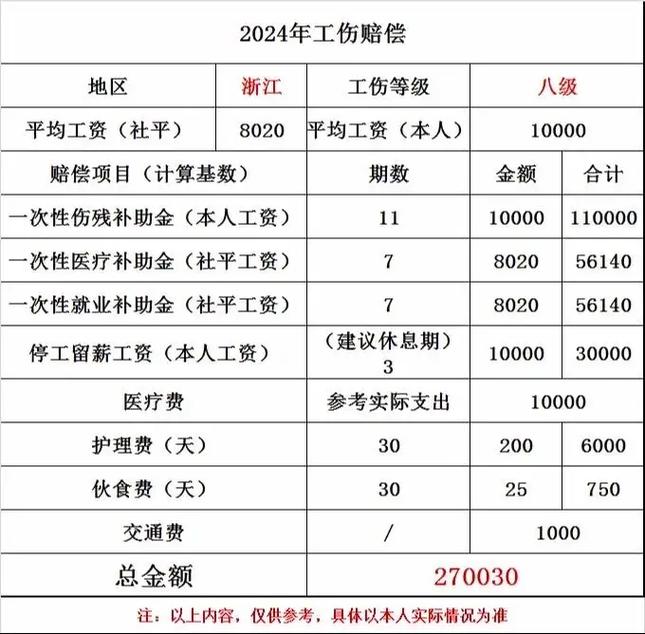 工伤死亡赔偿标准详解与实务指南