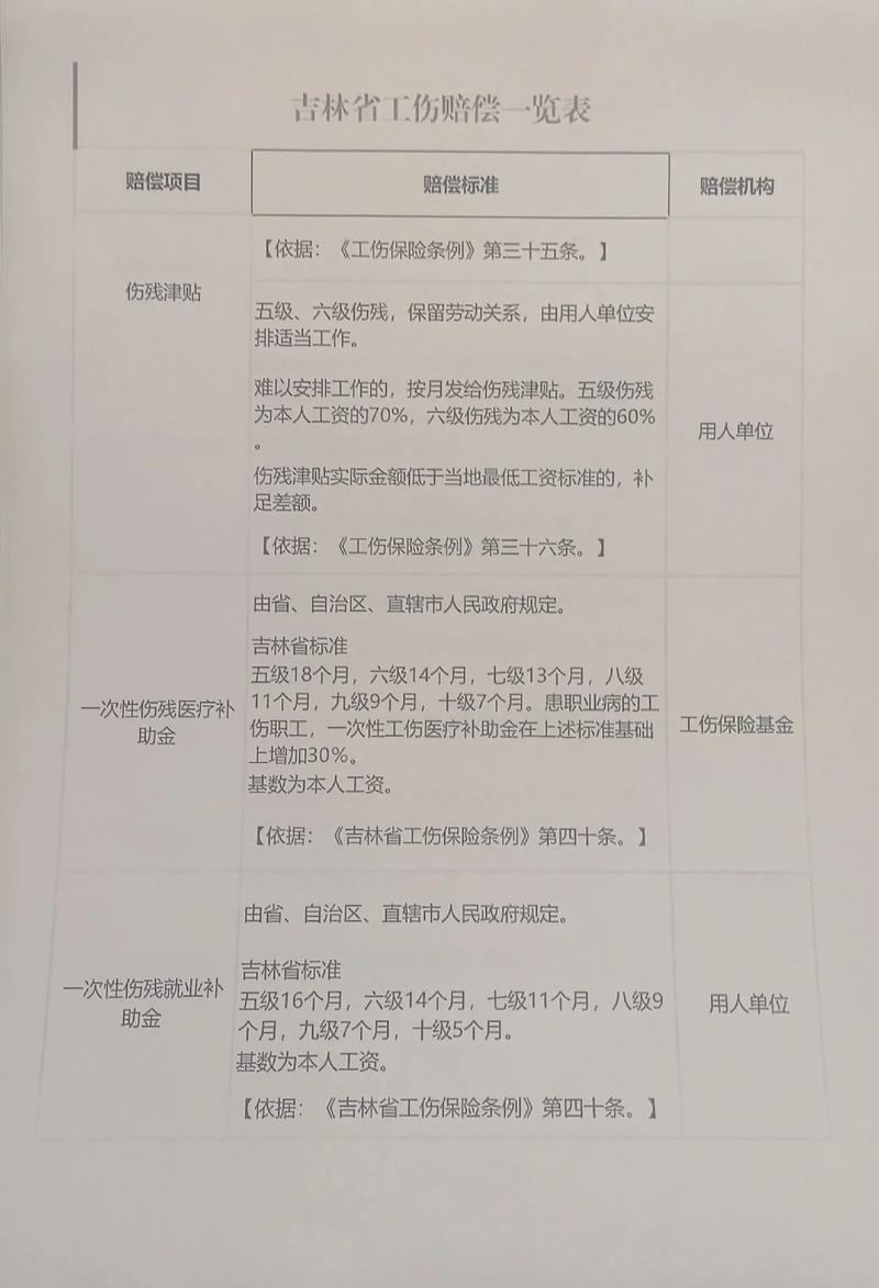权威解读劳动工伤赔偿金赔付标准