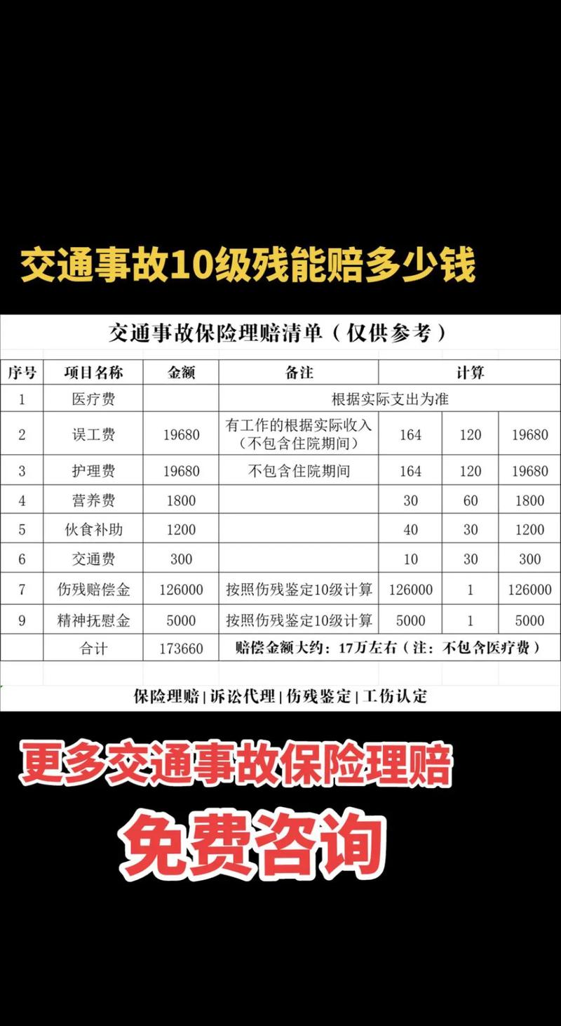交通事故伤残赔偿标准详解与实操指南
