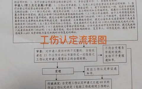 工伤认定：一步也不能错的维权之路详解