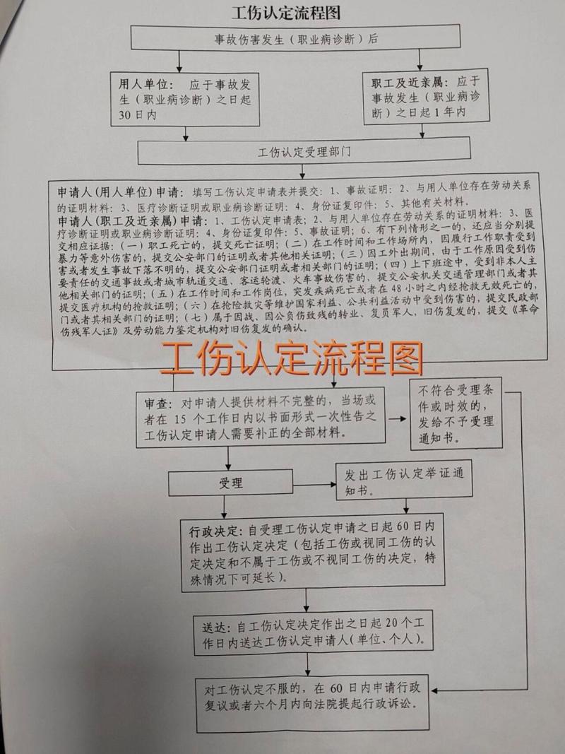 工伤认定：一步也不能错的维权之路详解
