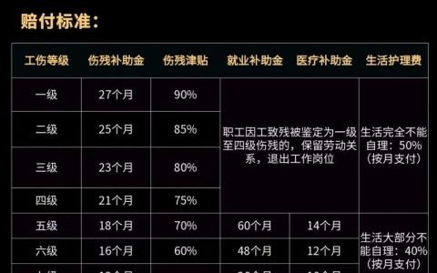 工伤赔偿费用谁来掏腰包？责任划分详解