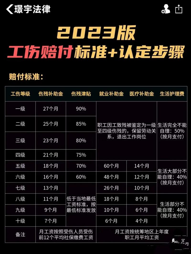 工伤赔偿费用谁来掏腰包？责任划分详解