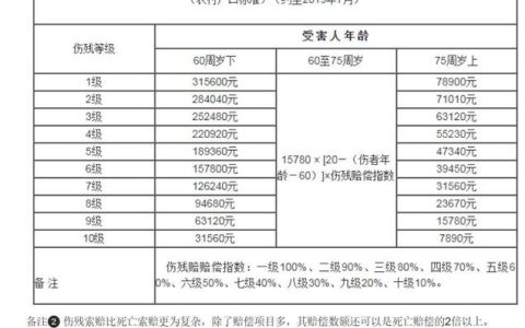 车祸十级伤残赔偿标准详解