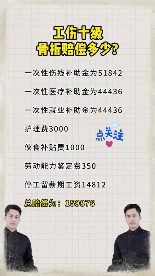 工伤骨折赔偿标准详解