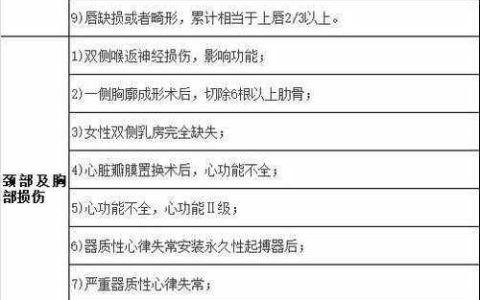 伤残等级认定标准详解与鉴定流程指南