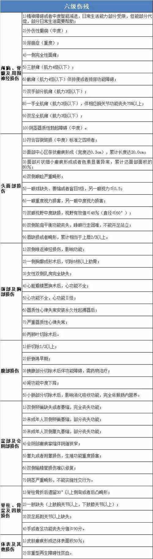 伤残等级认定标准详解与鉴定流程指南