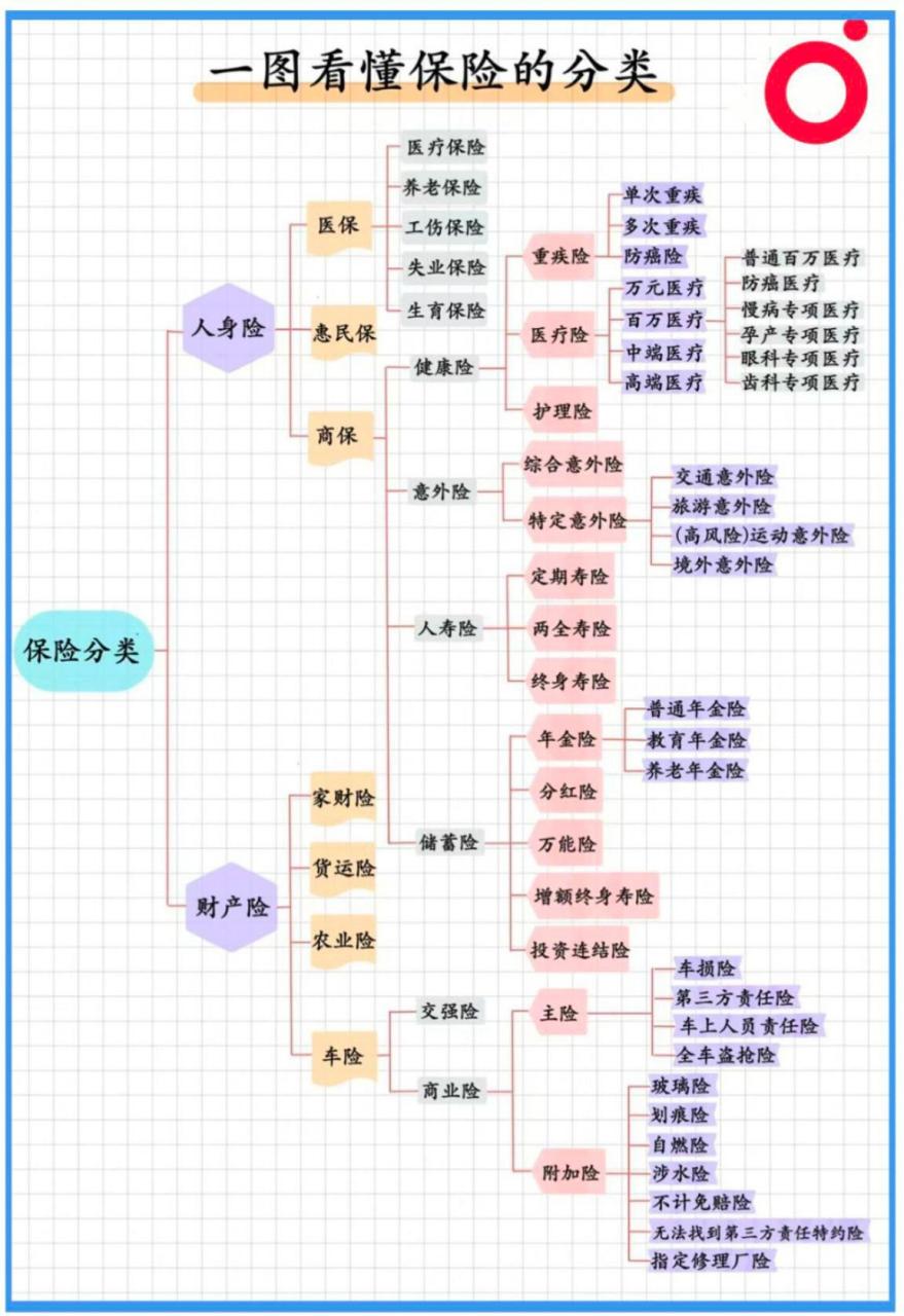 财产险全解析：种类、范围与责任划分，企业个人必备