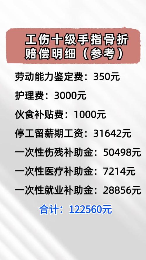 工伤骨折赔偿标准一览：维权指南