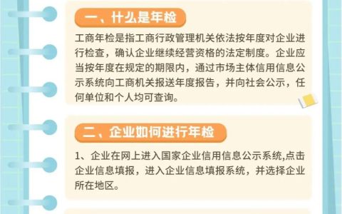 工商法律法规精解：企业防风险指南