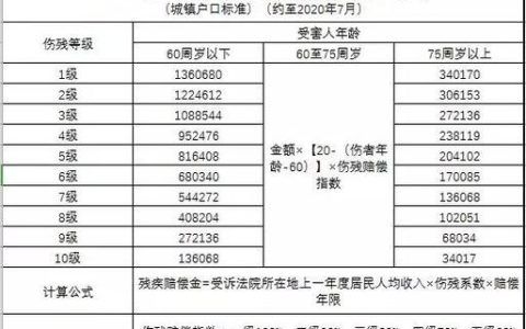 民法典下的交通事故赔偿标准全解析