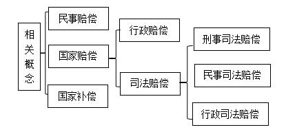 国家赔偿与行政赔偿的区别与适用