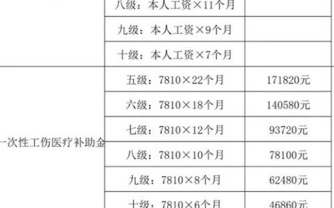 工伤十级赔偿不是终点：律师带你算清这笔账