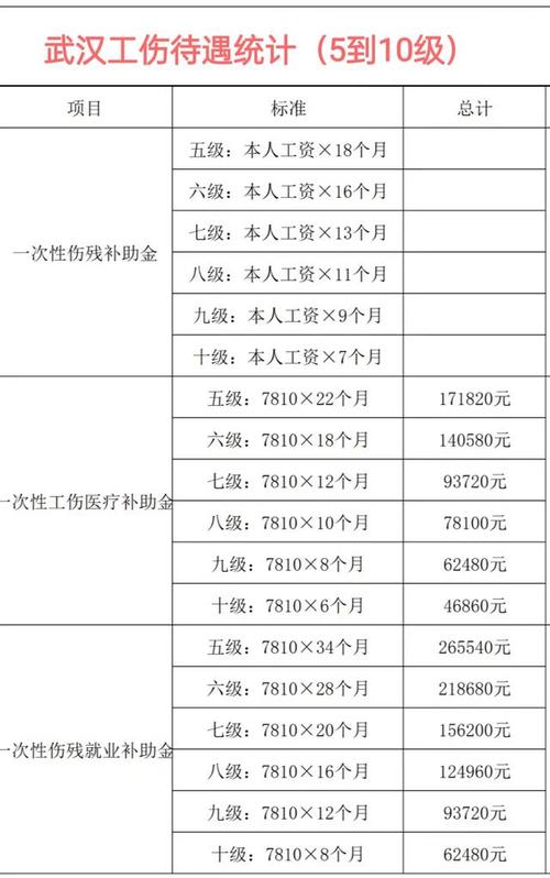 工伤十级赔偿不是终点：律师带你算清这笔账