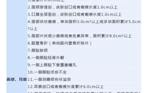轻伤二级最低判几个月刑期