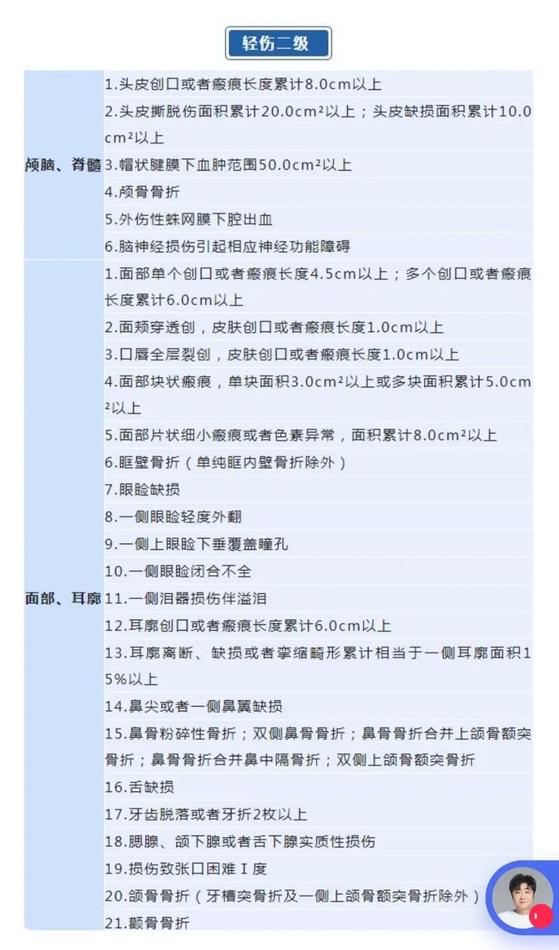 轻伤二级最低判几个月刑期