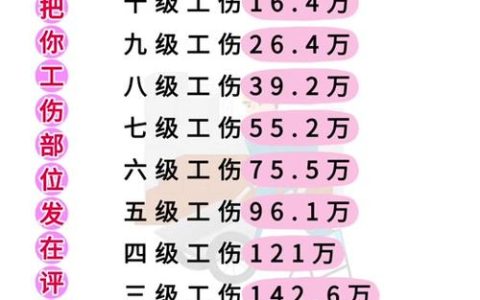 2025年工伤认定流程与赔偿新标准详解