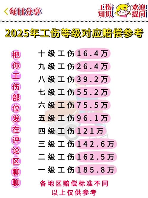 2025年工伤认定流程与赔偿新标准详解