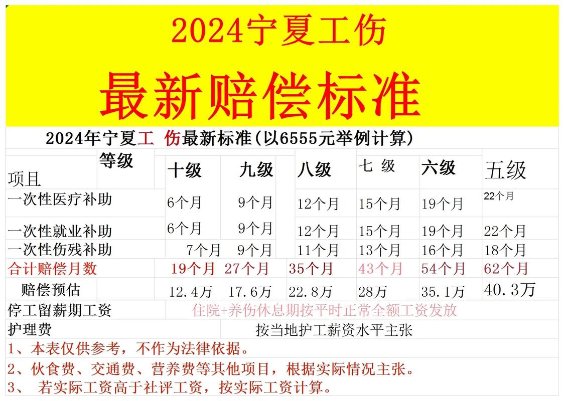 五十五岁以上工伤赔偿：年龄影响与标准详解