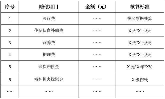 车祸后的精神痛苦如何量化？精神损失费赔偿全解析
