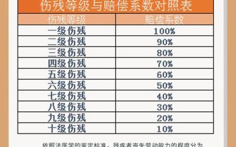 工伤伤残等级赔偿标准详解与实务指南