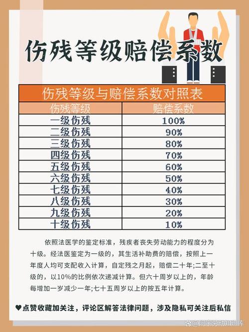 工伤伤残等级赔偿标准详解与实务指南