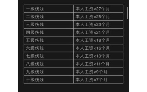 工伤认定与赔偿标准详解：维权实用指南