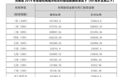 交通事故十级伤残赔偿标准与计算详解