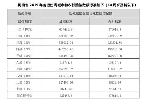 交通事故十级伤残赔偿标准与计算详解