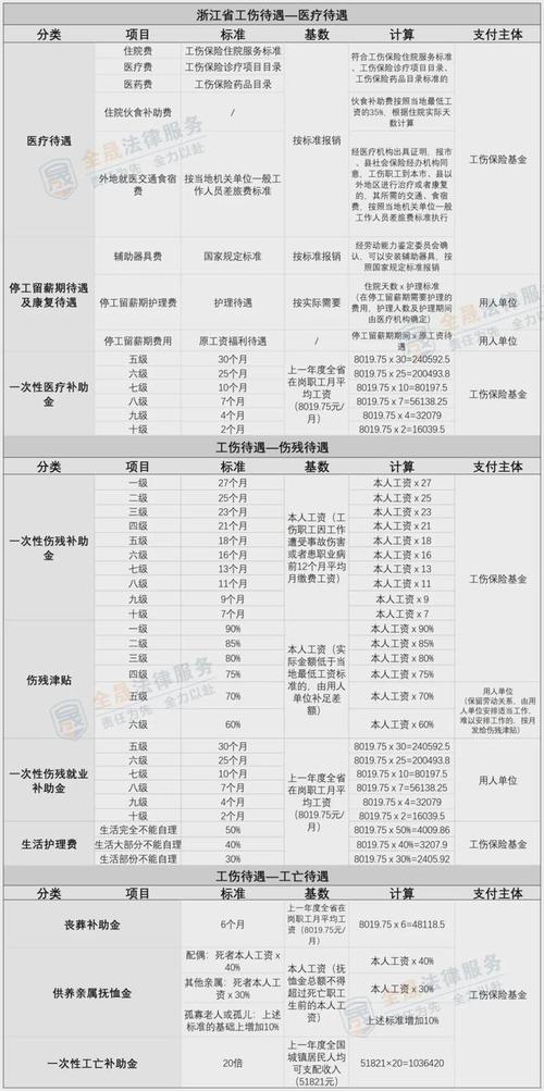 工伤十级赔偿标准与计算：一文看懂你能拿多少