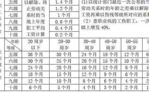 工伤等级鉴定标准详解与实务指南