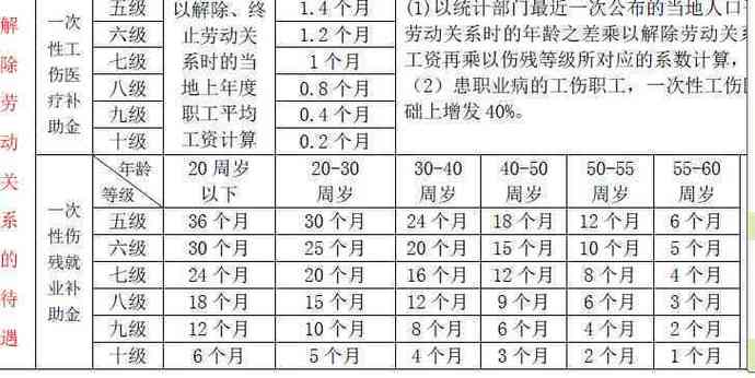 工伤等级鉴定标准详解与实务指南