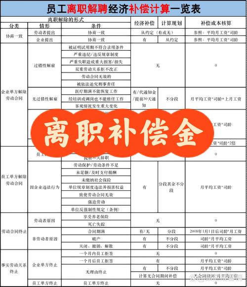 读懂辞退补偿：最新劳动法标准与实操避坑指南