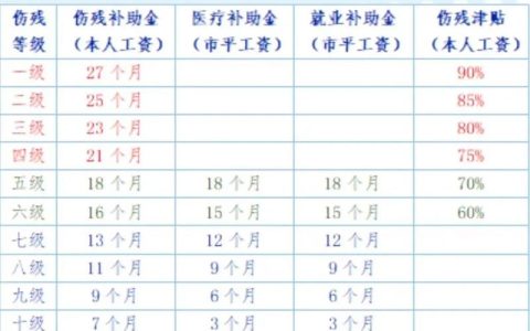 超龄人员工伤认定与赔偿标准解析