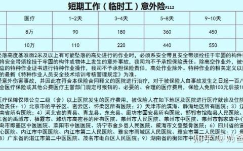 工地上的隐形风险：临时工意外险选择全攻略