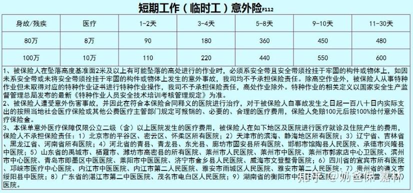 工地上的隐形风险：临时工意外险选择全攻略