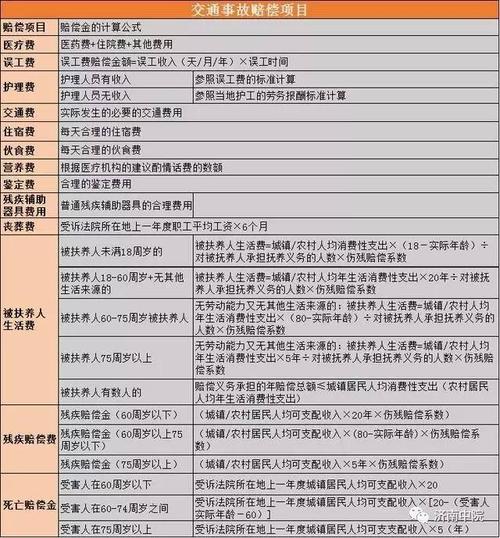 交通事故赔偿标准与计算方法详解
