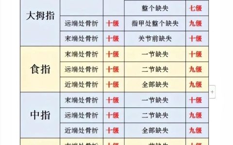 工伤认定个人申请全流程与实操指南