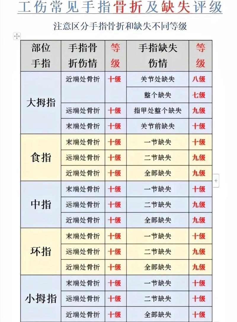 工伤认定个人申请全流程与实操指南