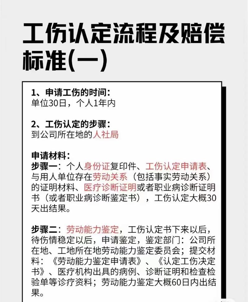 工伤认定赔偿全流程详解与实务指南