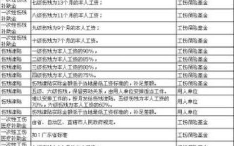 工伤九级赔偿全解析：标准、流程与维权要点
