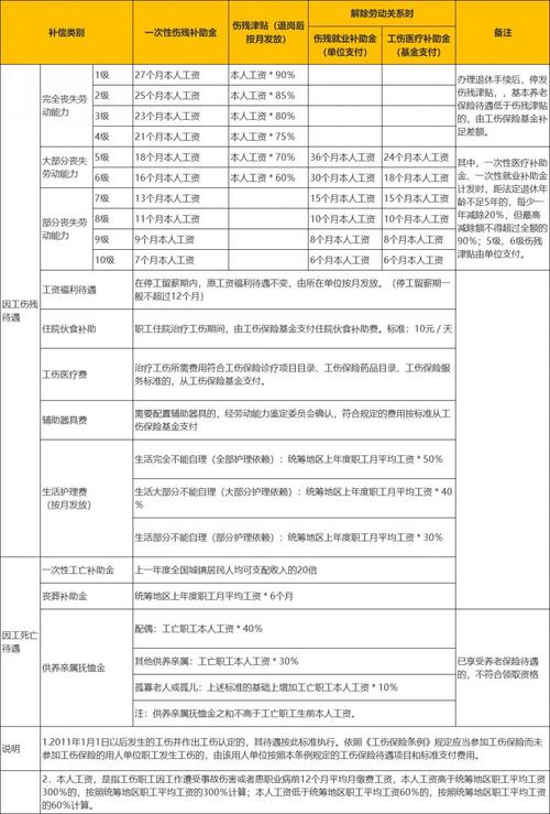 年过五十遭遇工伤？权威解读赔偿标准与维权要点