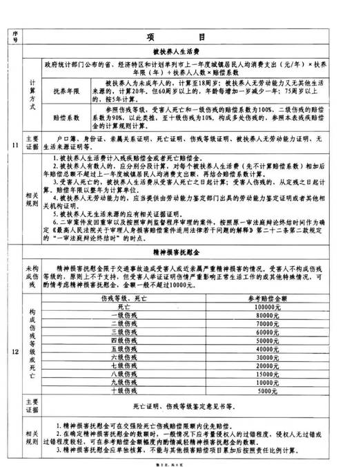 交通事故请律师费用全解析