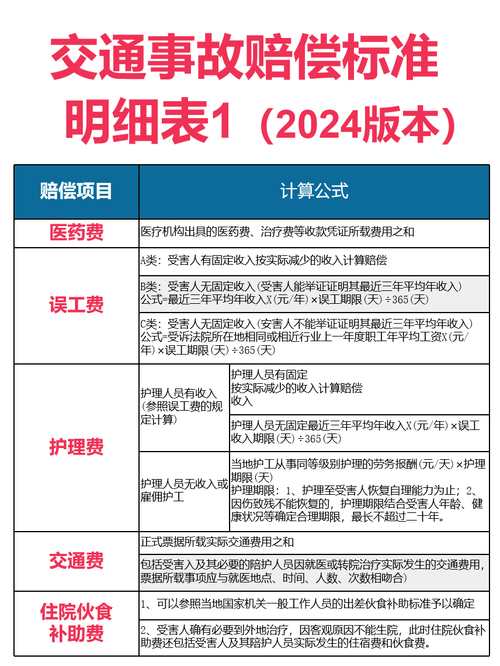 交通事故人伤赔偿计算方法与证据准备全指南