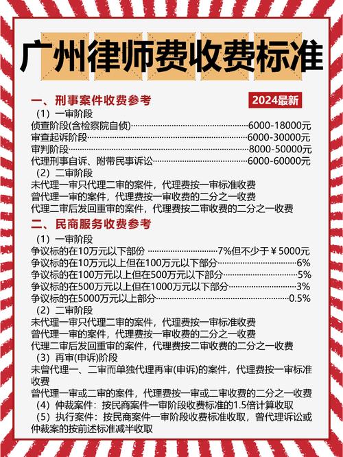 刑事案件律师费用标准与影响因素详解