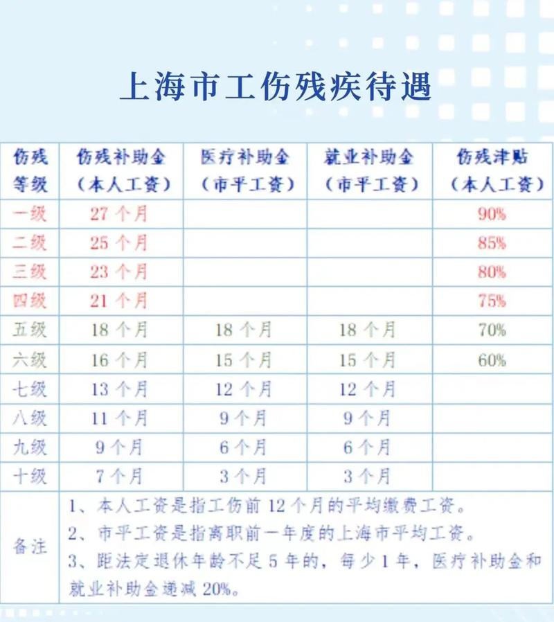 工伤伤残赔偿标准详解与维权指南