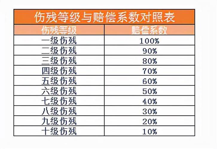九级伤残赔偿金如何计算？标准与要点全解析