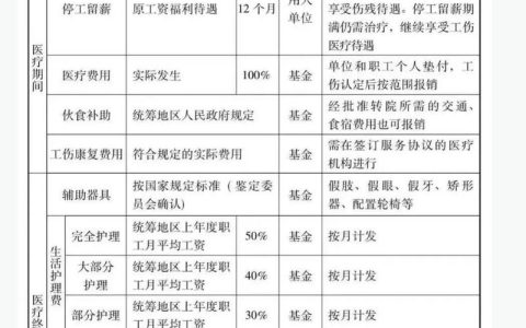 工厂摔伤骨折赔偿全攻略